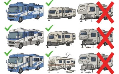 7 RV Brands You Should Absolutely Avoid (Plus 5 You Can Actually Trust)