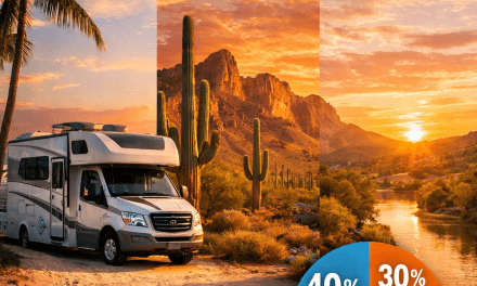 RVers Preferred Winter Destination (Survey Reveals)