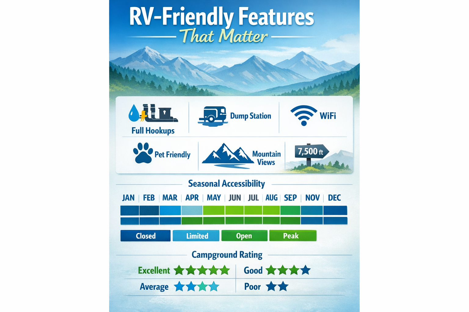Portrait/Pinterest format (1024x1536) detailed infographic-style image showing RV campground amenities comparison chart with icons for full 