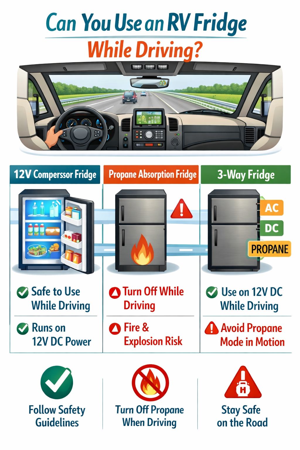 Portrait/Pinterest format () detailed infographic-style illustration showing cross-section diagram of an RV interior while