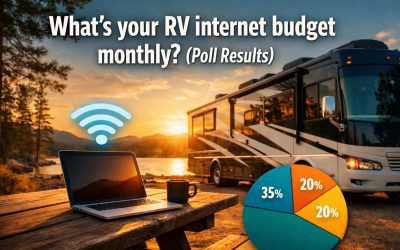 What’s your RV internet budget monthly? (Poll Results)