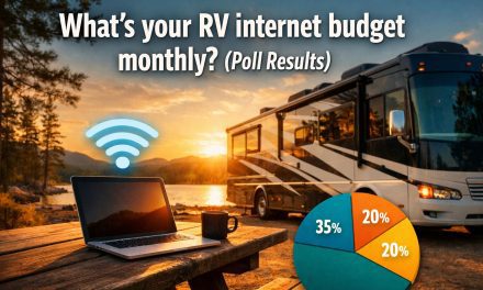 What’s your RV internet budget monthly? (Poll Results)