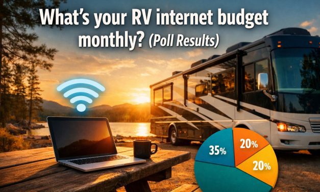 What’s your RV internet budget monthly? (Poll Results)